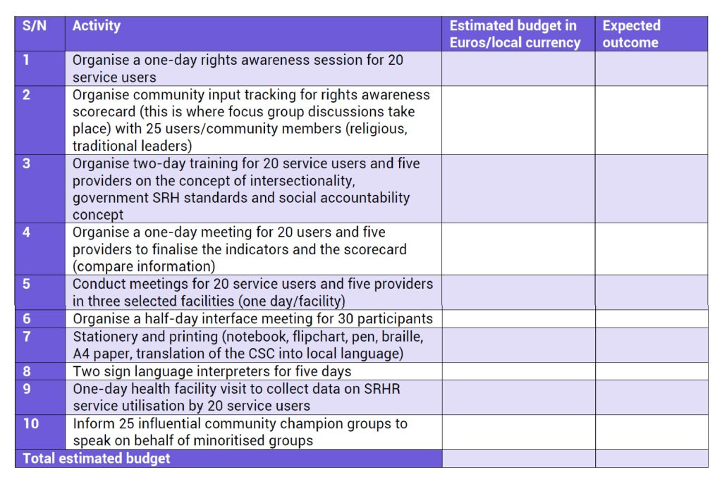 Example of a budget structure for the Community Scorecard process. Click on the image to open the table in PDF format.