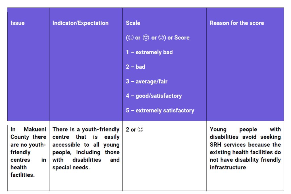 Example of a community evaluation matrix