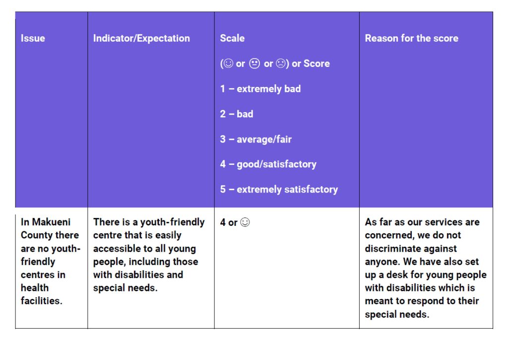 Example of a duty bearer self-evaluation matrix. Click on the image to open it in PDF format.