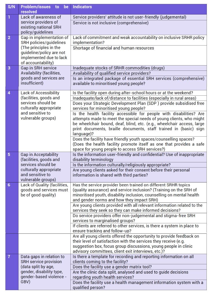 Examples of identified issues with indicators. Click on the image to see the table in PDF format.