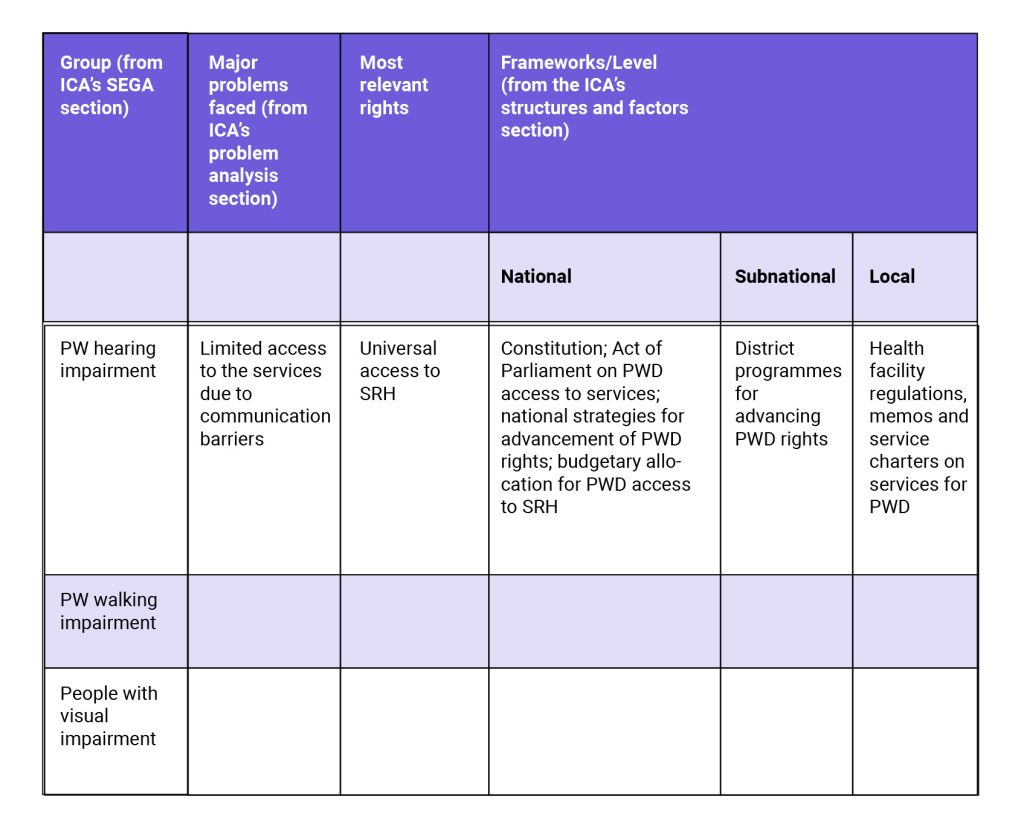Table 2: Rights analysis table. Click on the image to open it in PDF format.